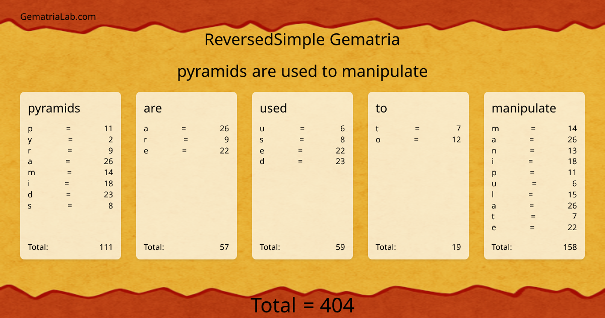pyramids are used to manipulate in reversedSimple Gematria